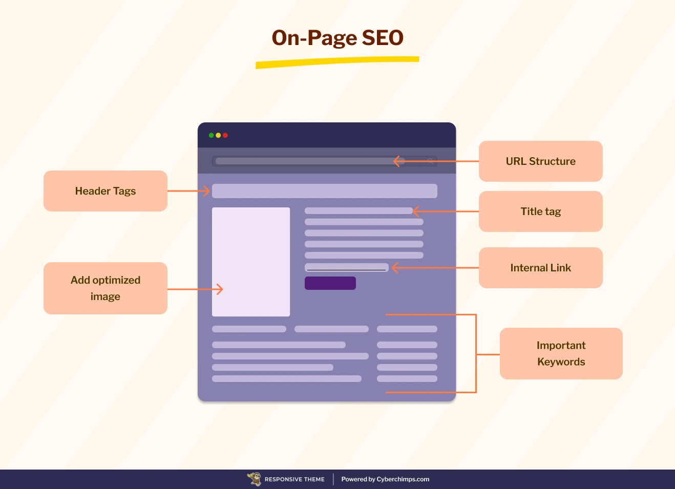 On-Page SEO