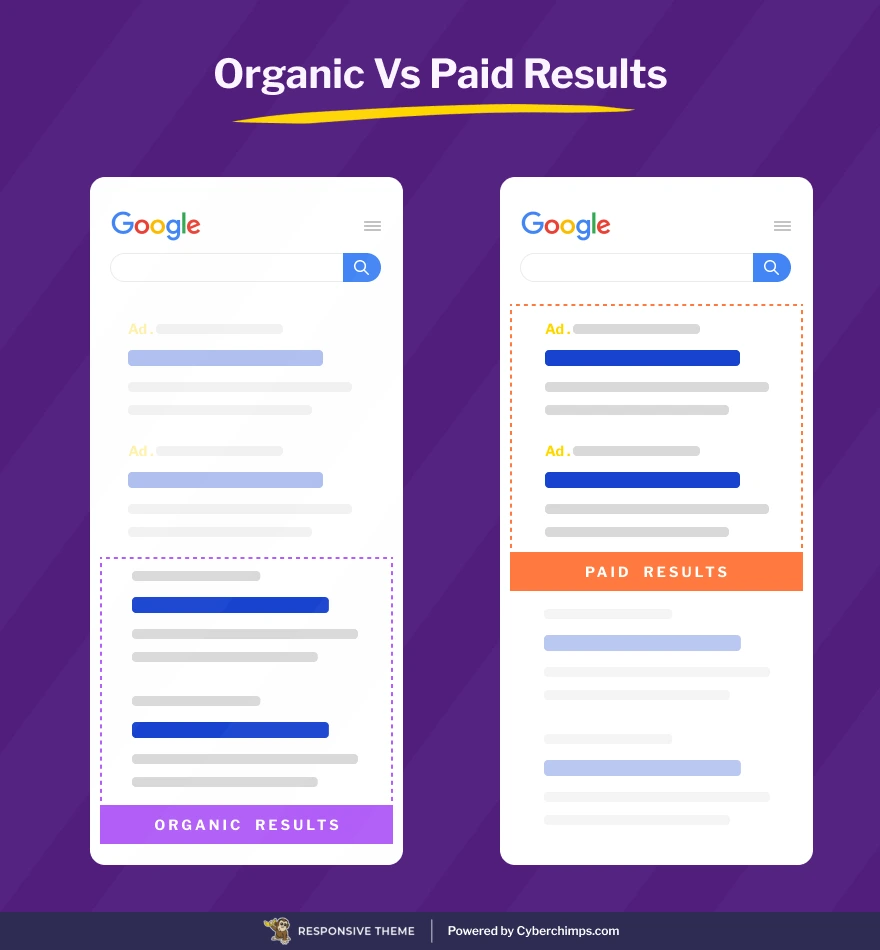Organic results Vs Paid Results