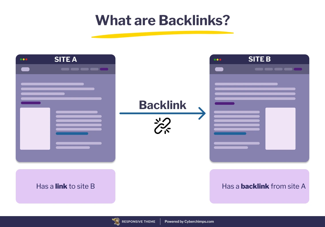 What are Backlinks