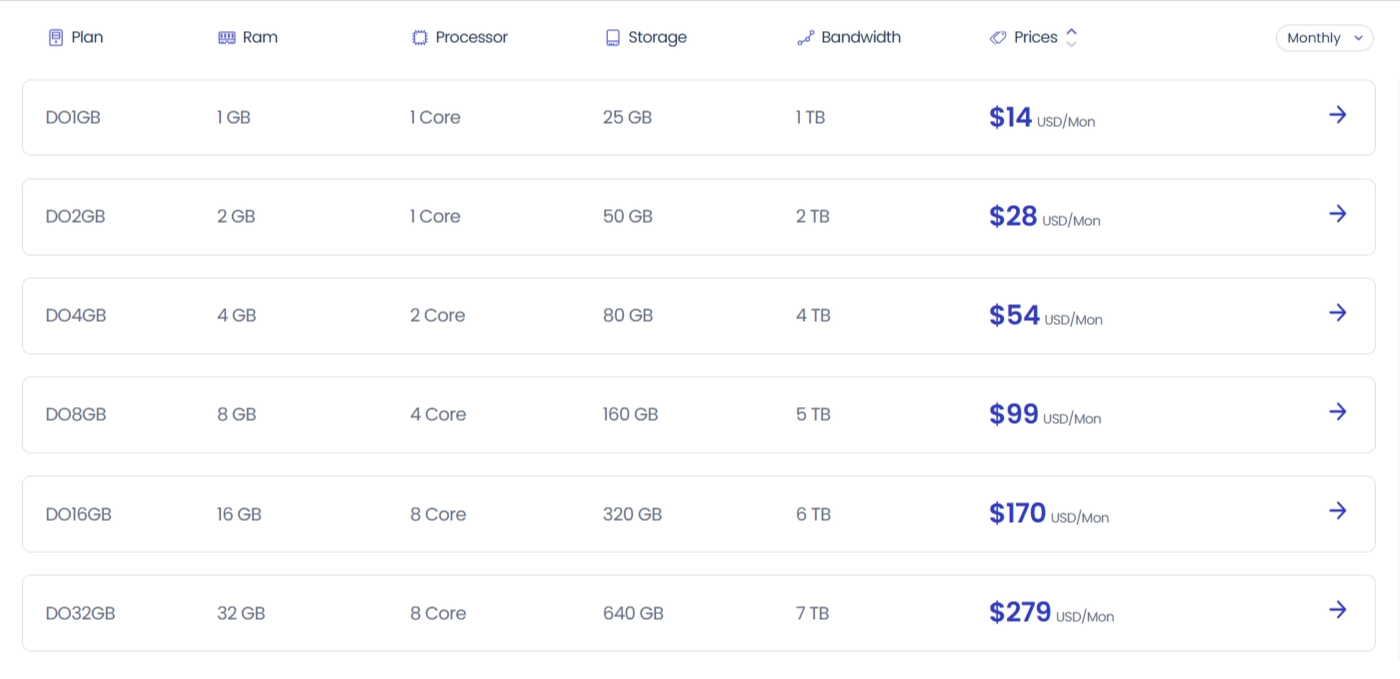 Cloudways pricing plan