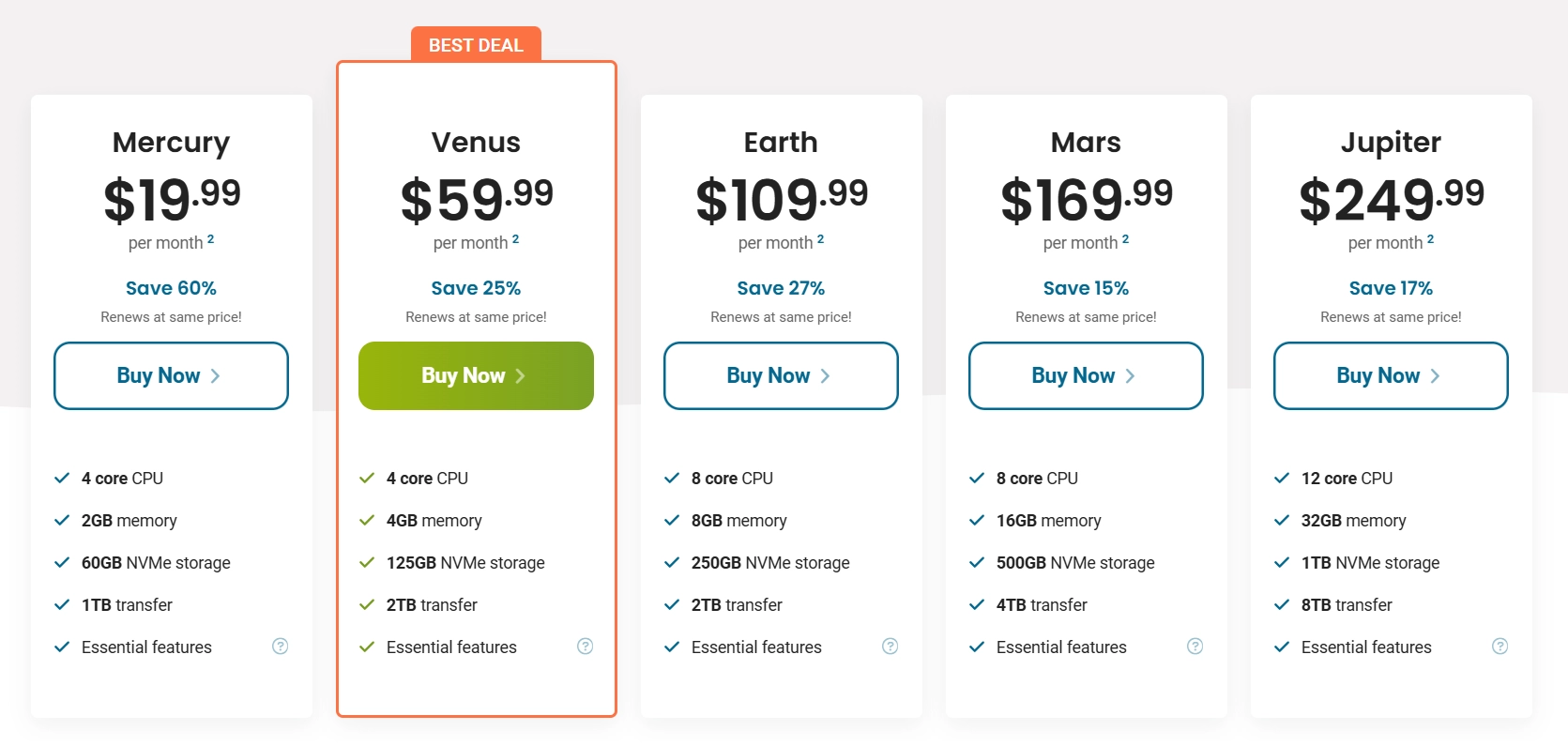 HostPapa Pricing Plan
