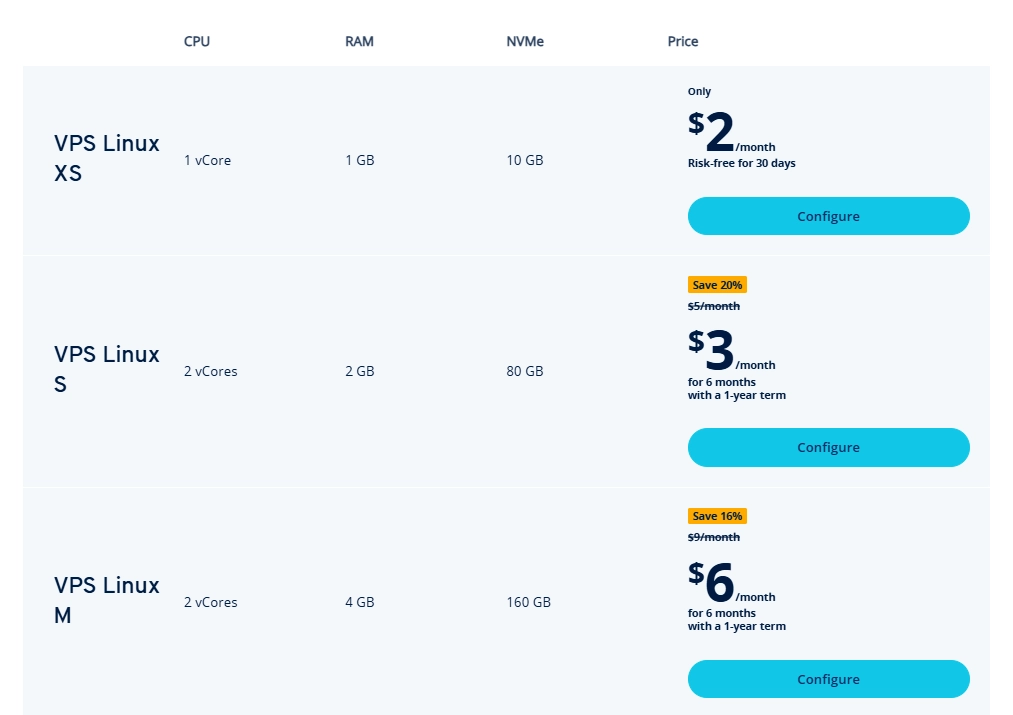 IONOS pricing plan