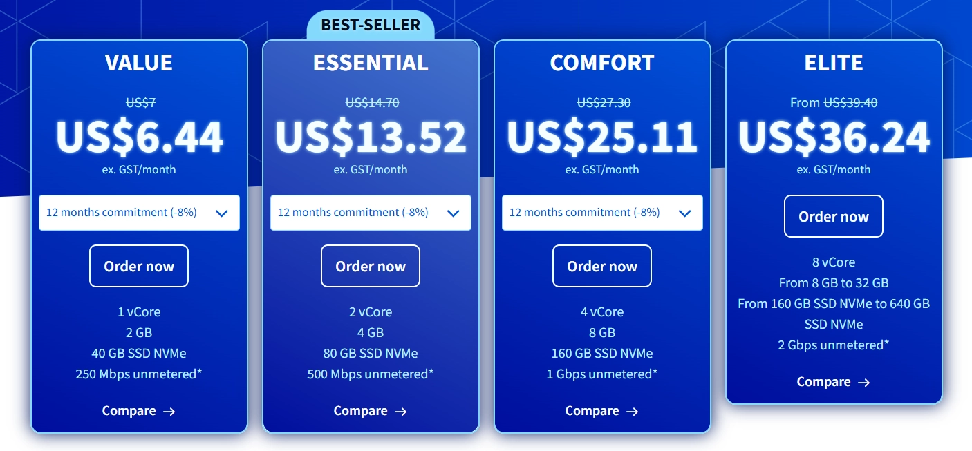 OVHCloud pricing plans
