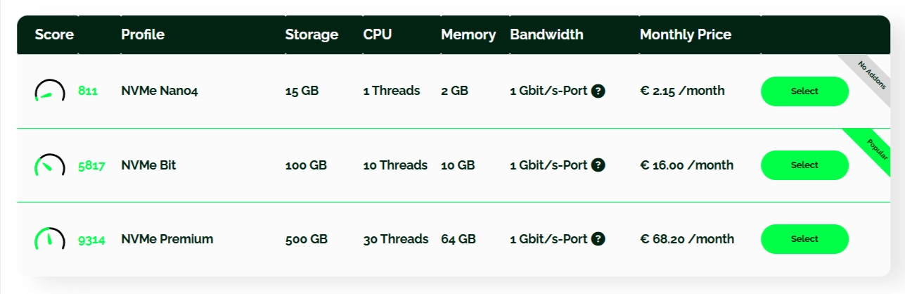Webdock pricing plans