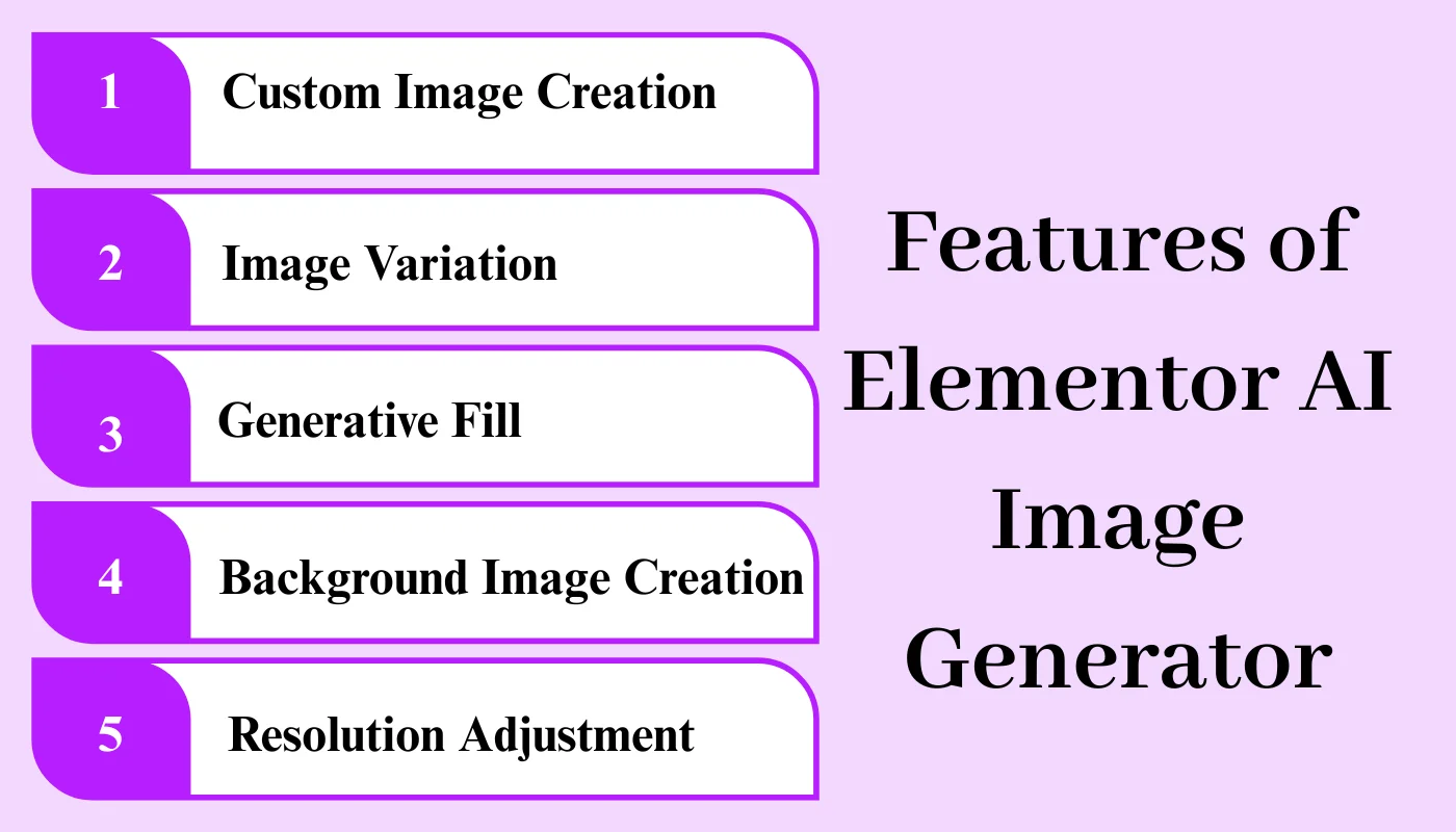 Features of Elementor AI Image Generator