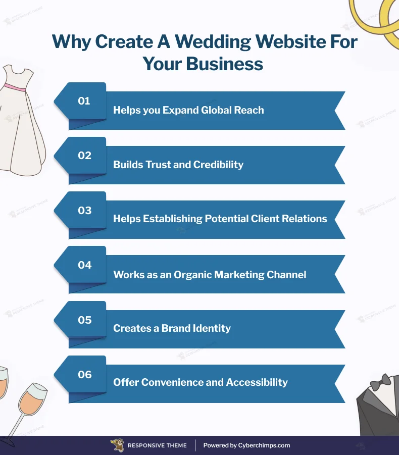 Benefits of Making a Wedding Website
