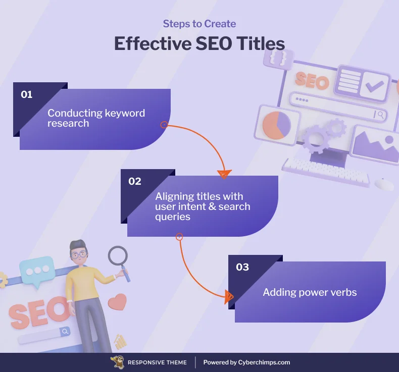 How to Craft Effective SEO Titles