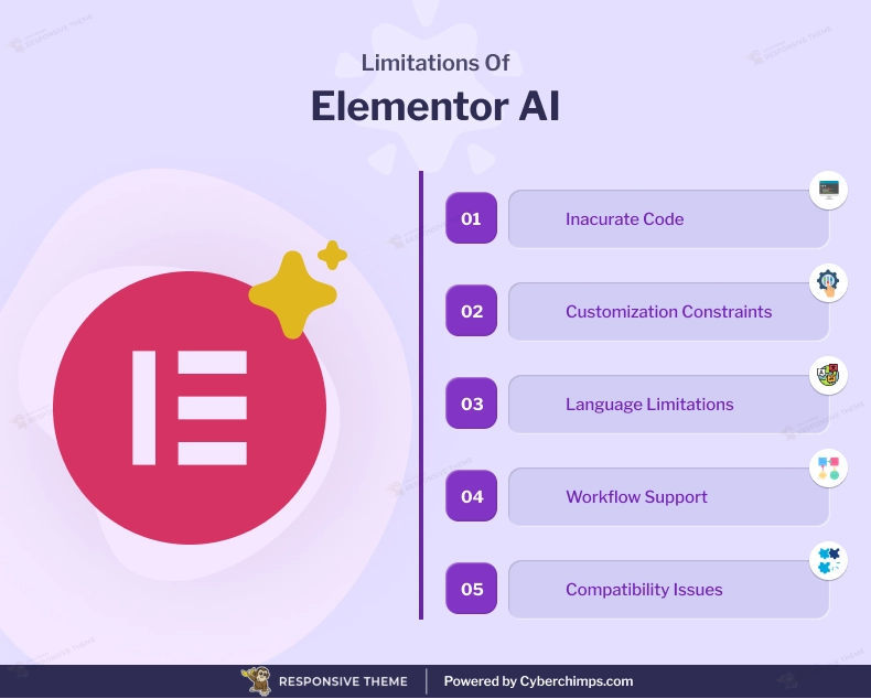 Limitations of Elementor AI