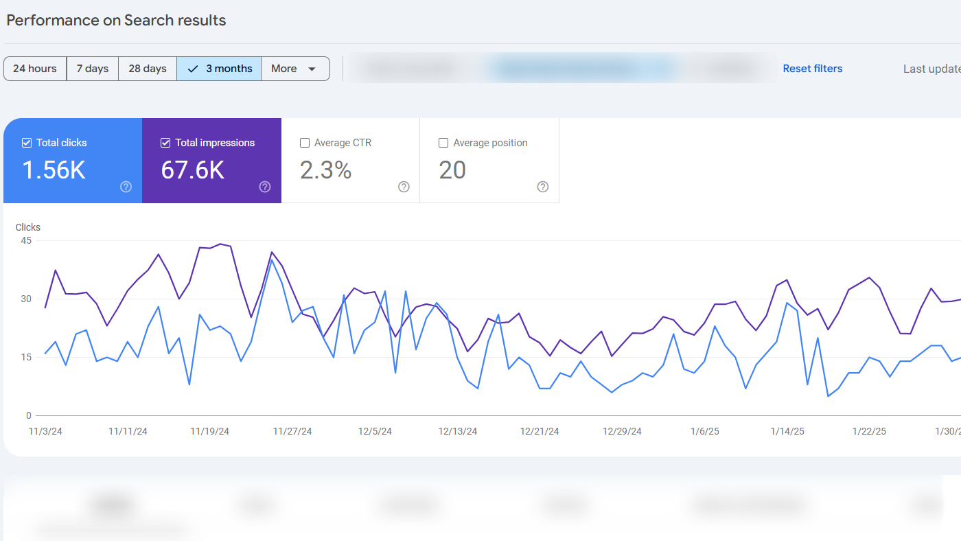 Search console data