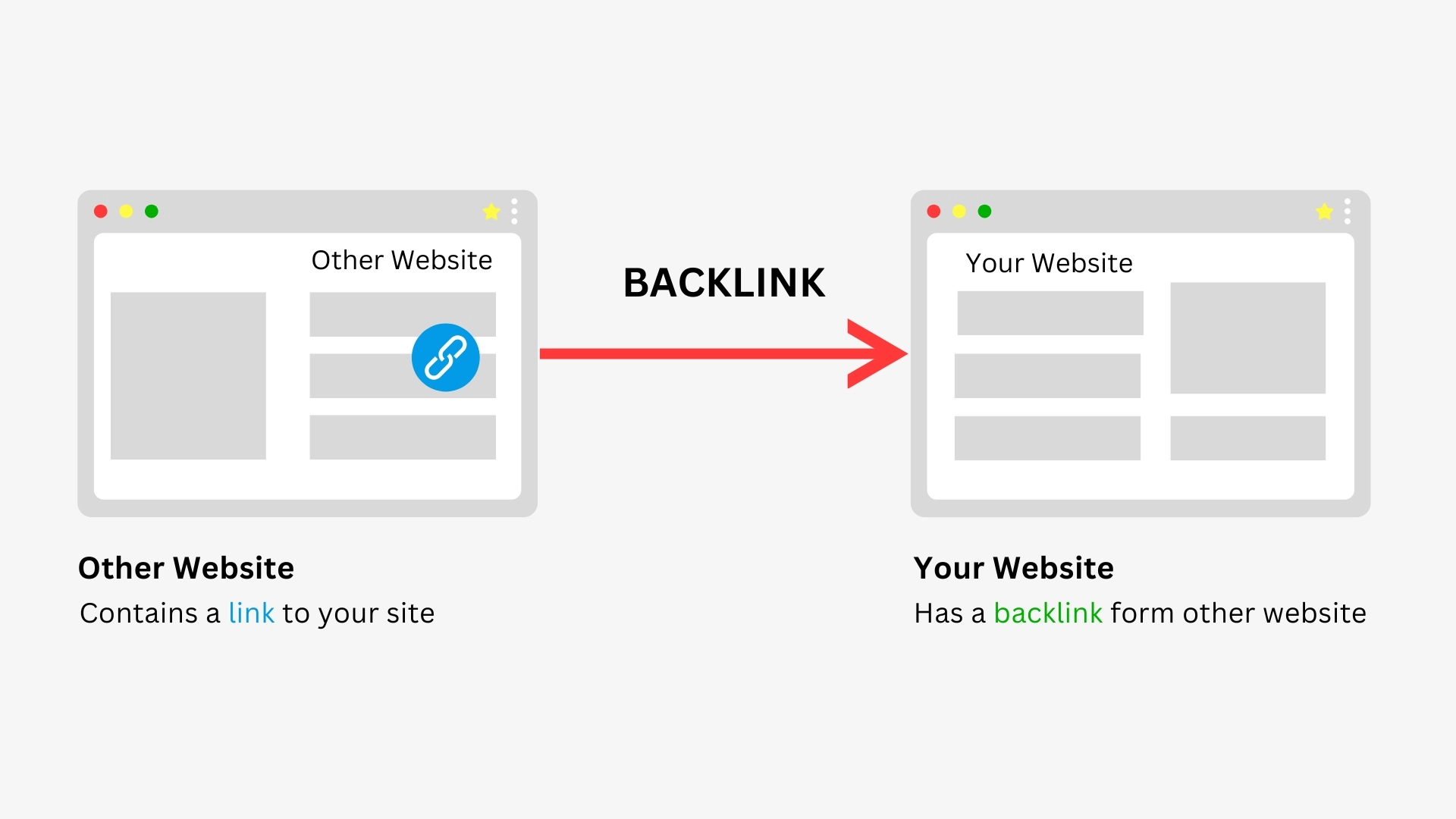 What are Backlinks