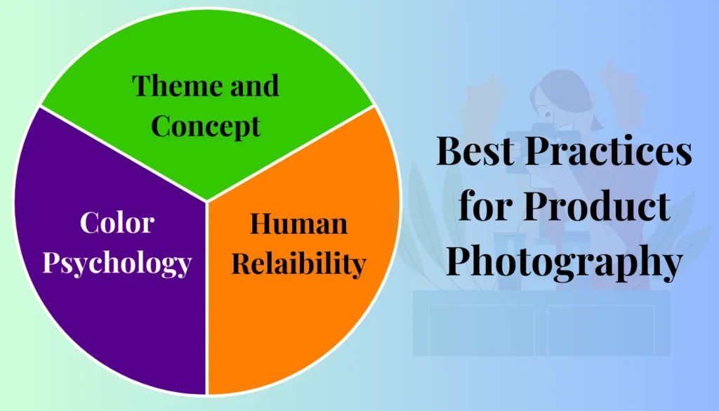 Best practices for product photography