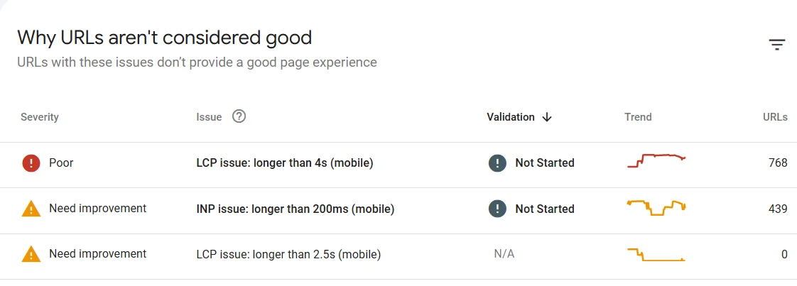 Performance monitoring