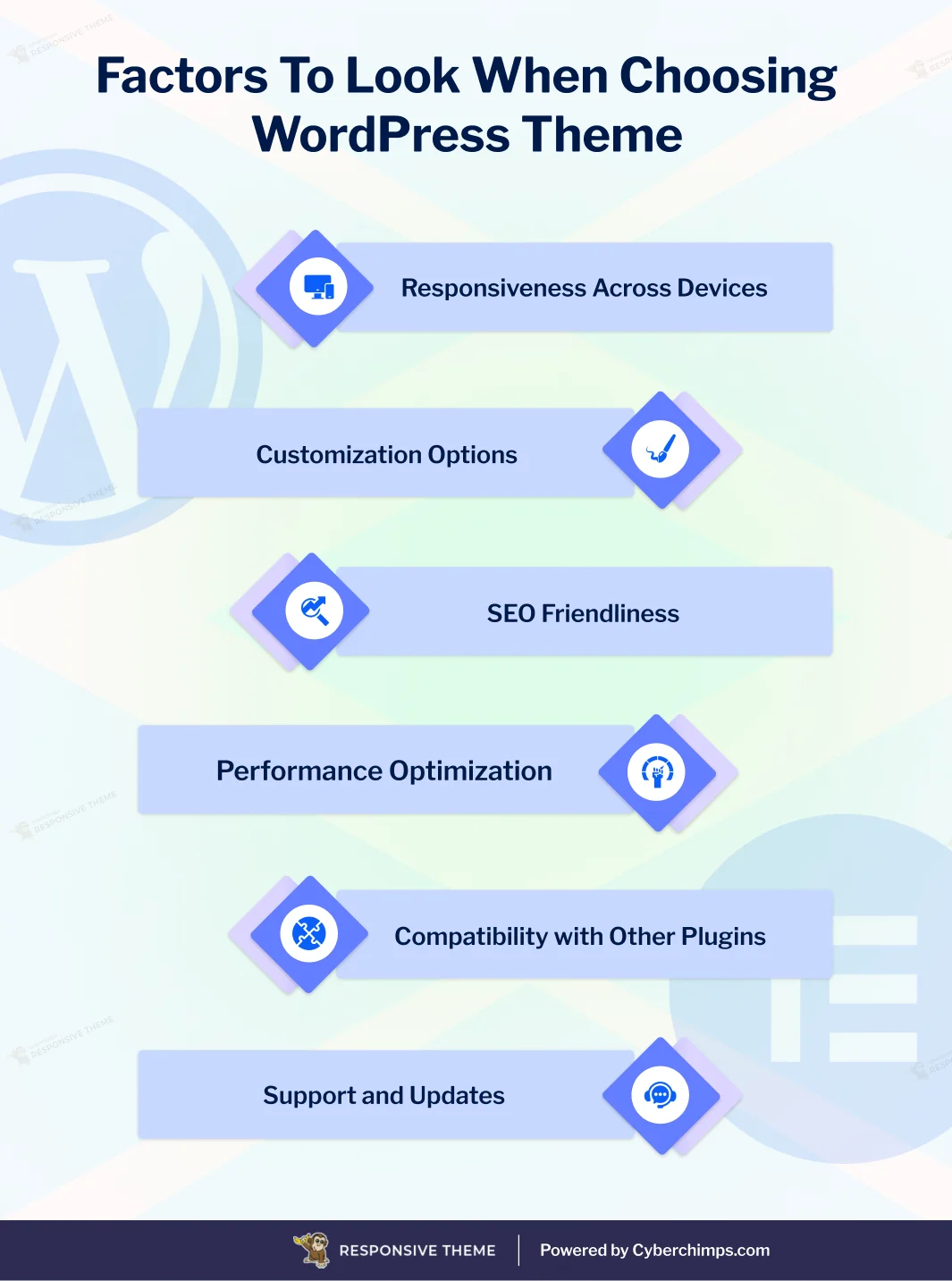 Factor to look when choosing WordPress theme