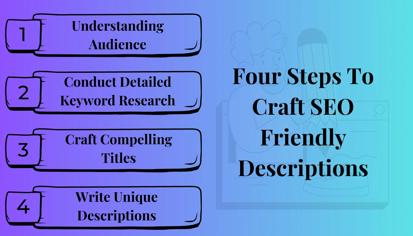 Four Steps to craft SEO friendly descriptions
