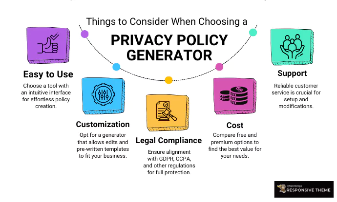 Factors influencing privacy policy generators