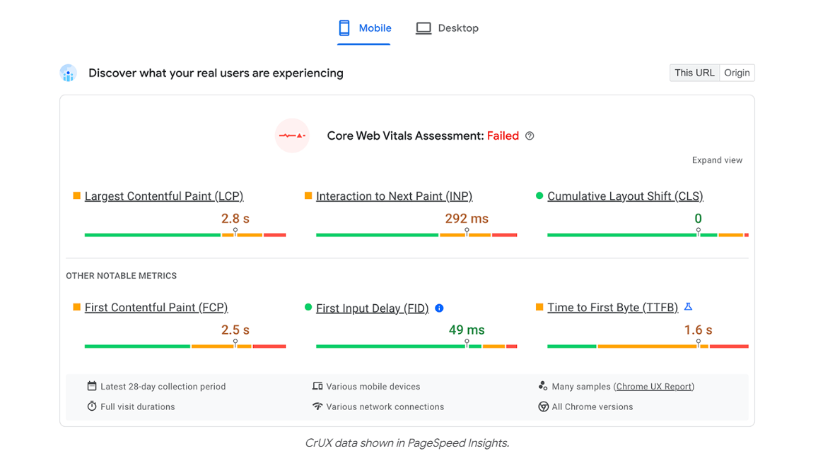 Website performance