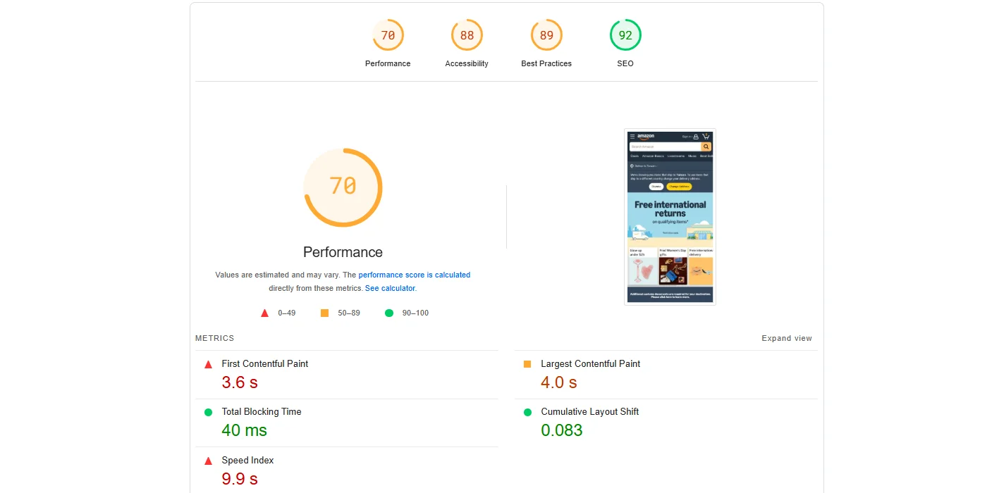 Mobile responsiveness of Amazon.com