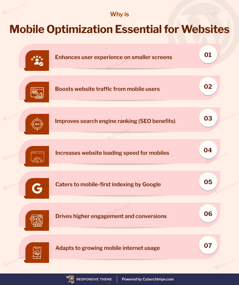 Why is Mobile Optimization Essential for WordPress Sites?