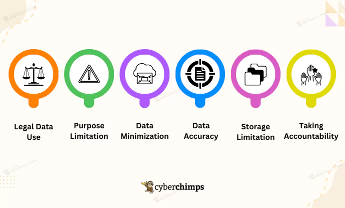 Key Features to Look for in a GDPR Plugin 