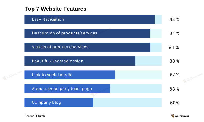 Top Website features