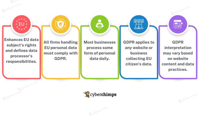 Why is GDPR Compliance Important