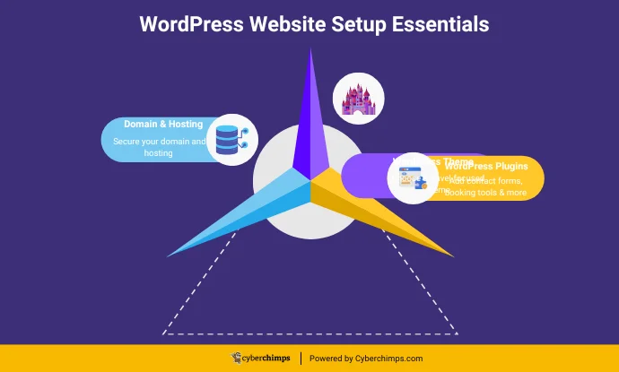 WordPress Website Setup Essentials