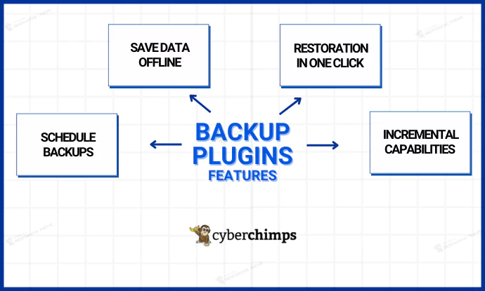 Backup plugins