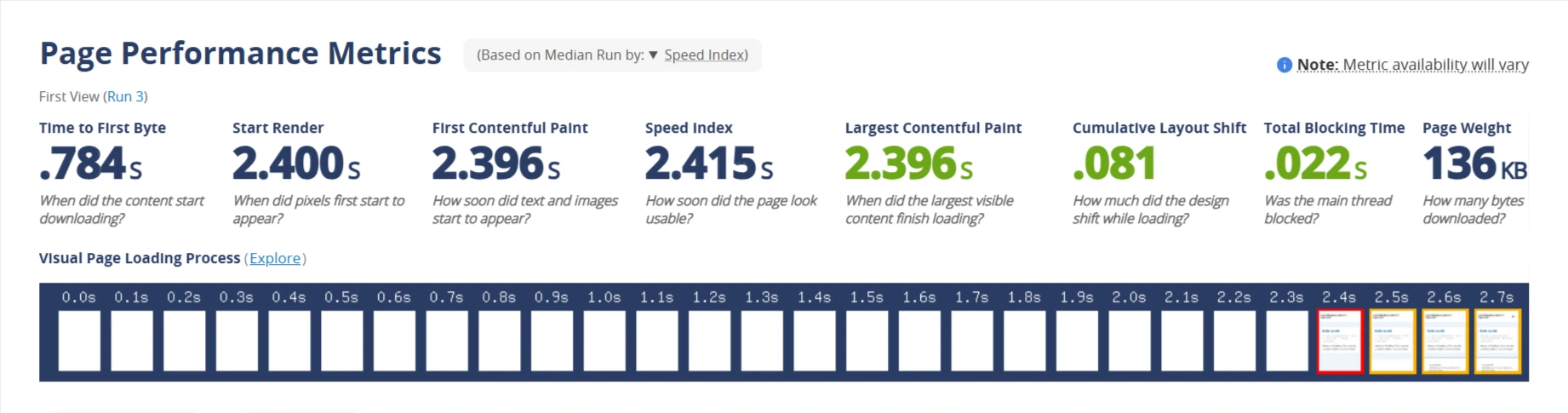cyberchimps responsive theme test
