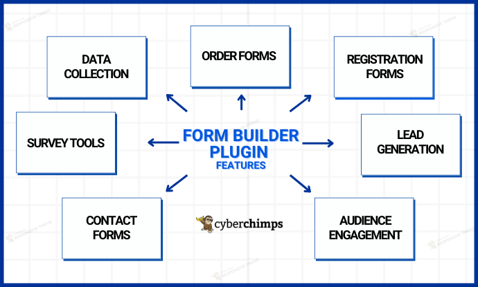 form builder plugin