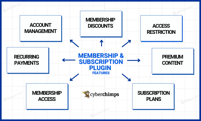Membership and subscription plugin