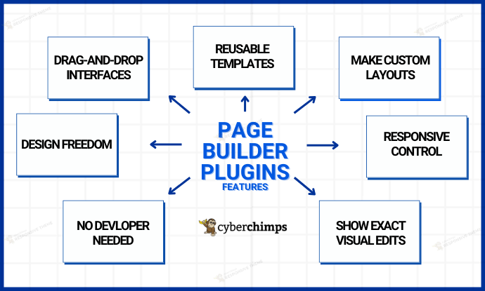 Page builder plugin