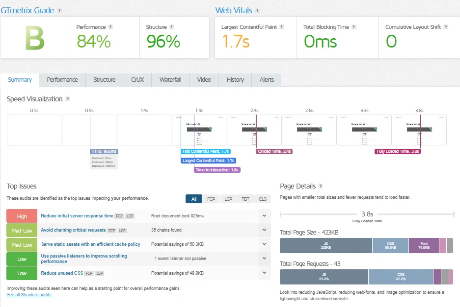 Responsive Addons for Elementor GT Metrix Score