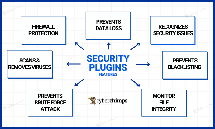 security plugin
