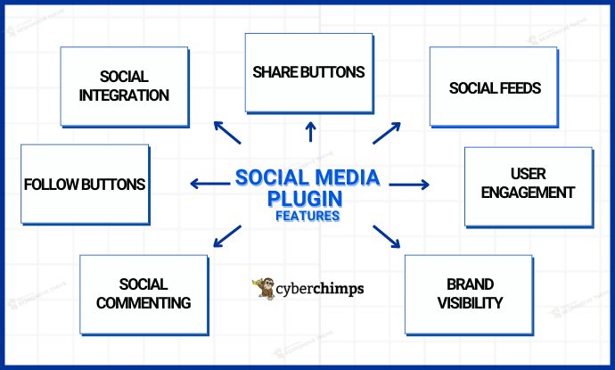 Social Media plugins