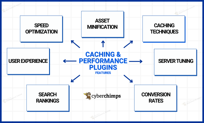 caching and performance plugin