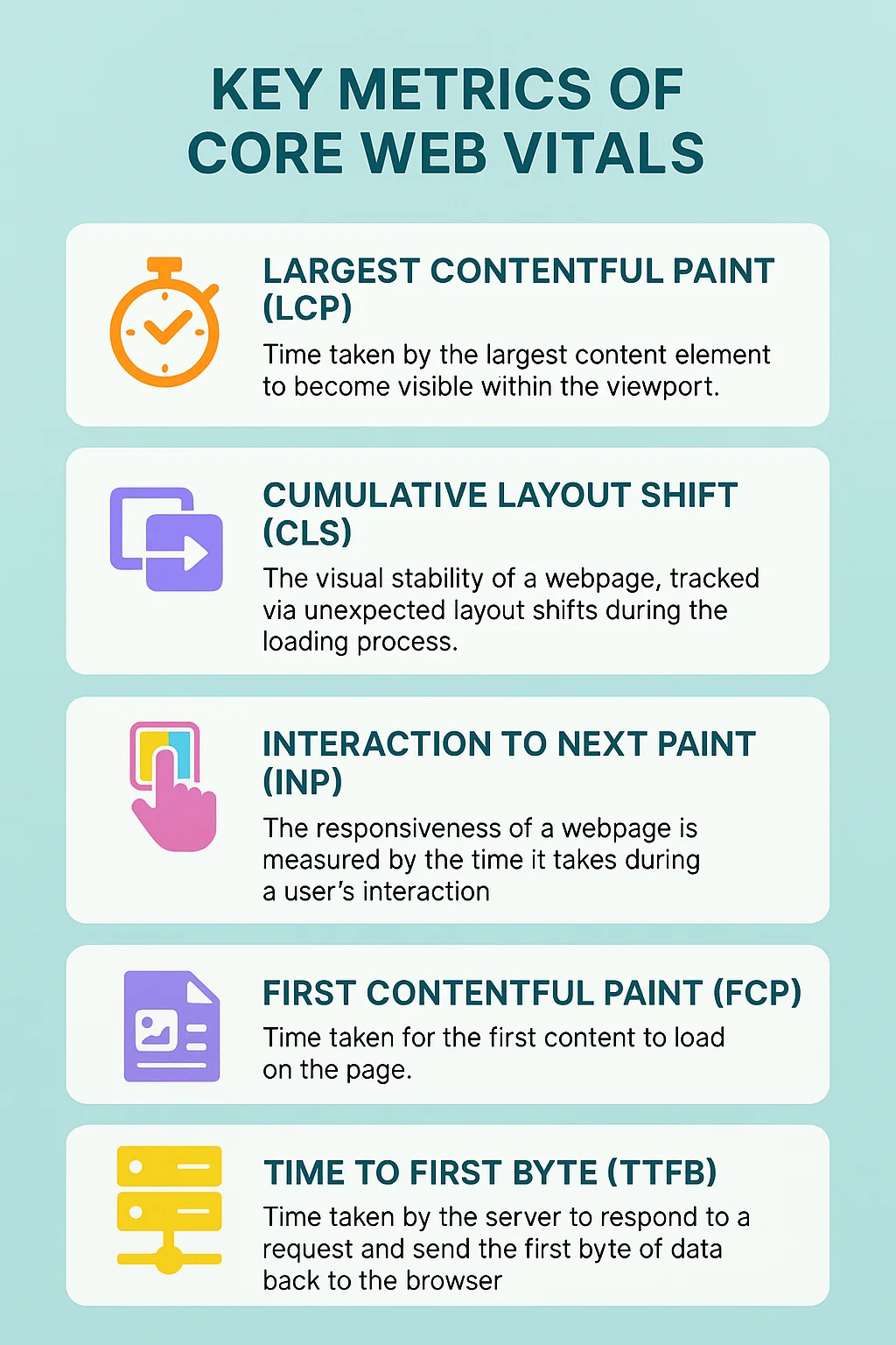 Key metrics of core web vitals