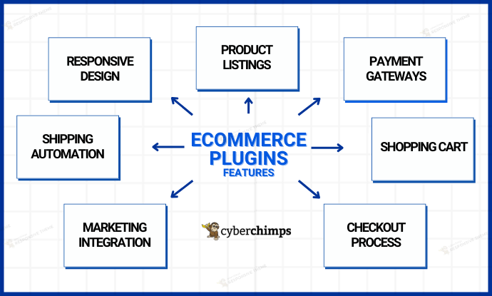 eCommerce plugins