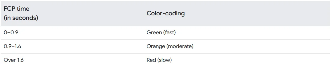 FCP desktop threshold