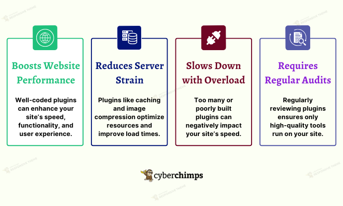 How Do Plugins Affect Your WordPress Website Performance