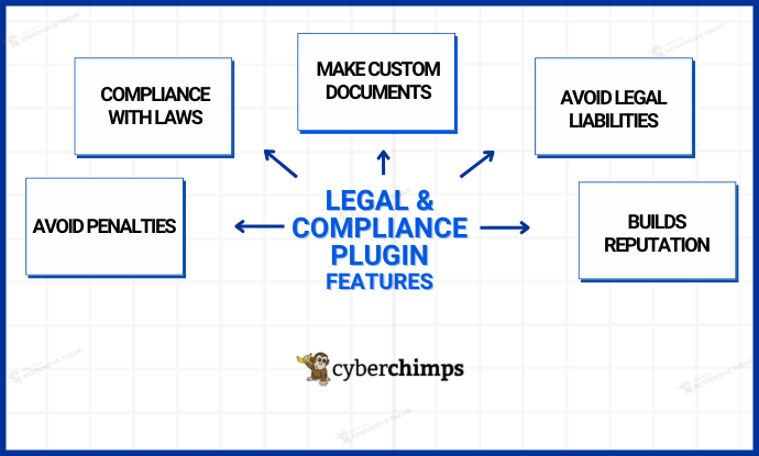 Legal and compliance plugin